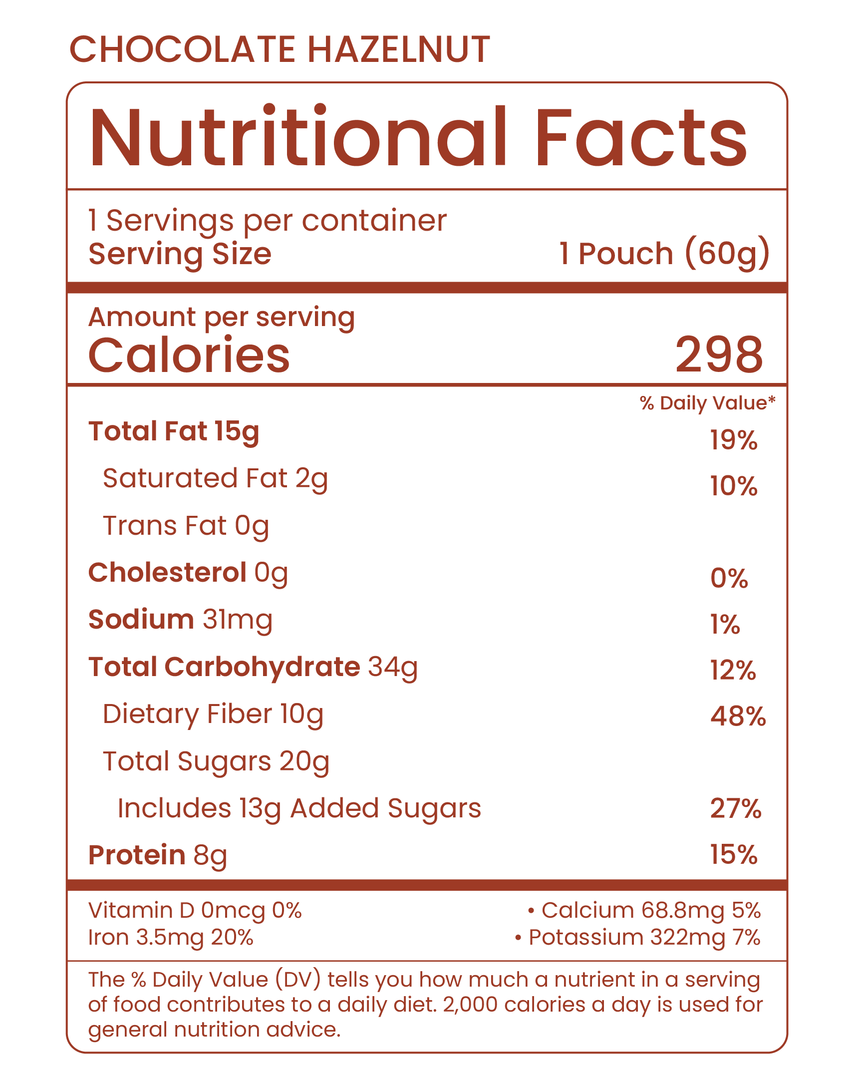 Nutritional Chart