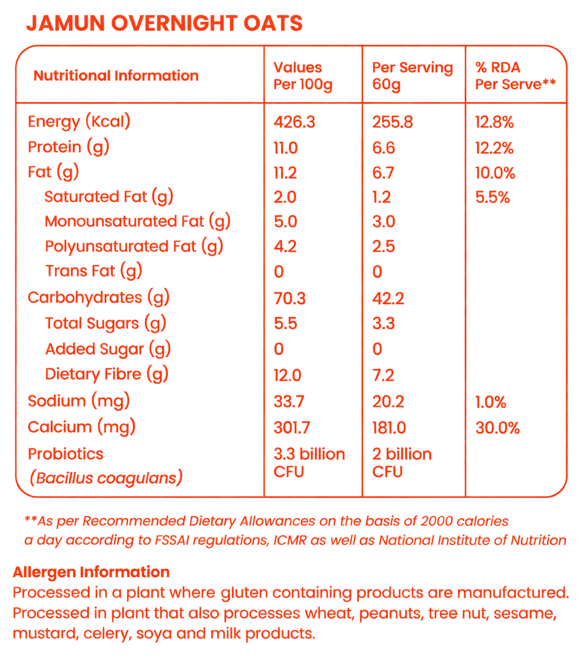 Nutritional Chart