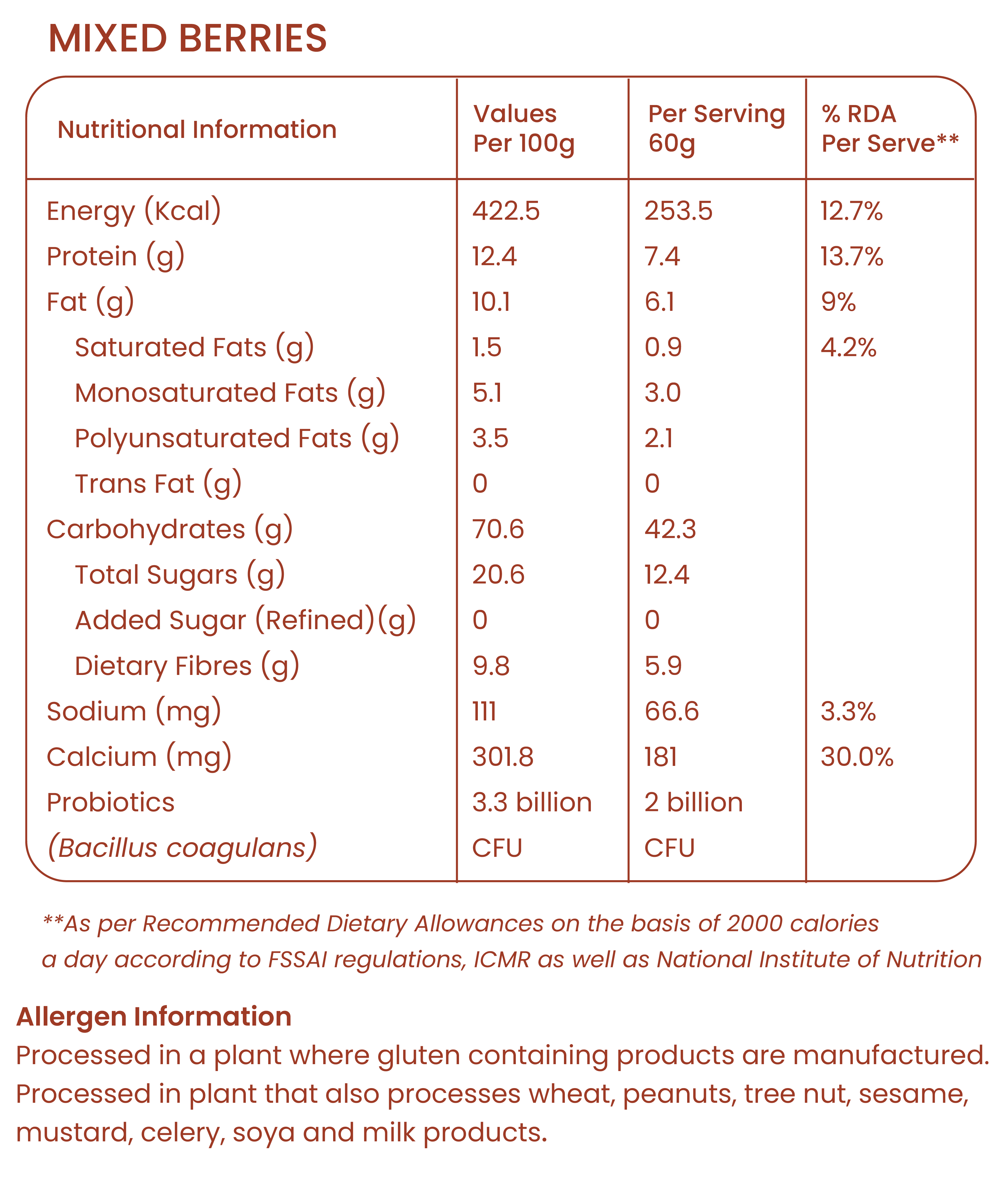 Nutritional Chart