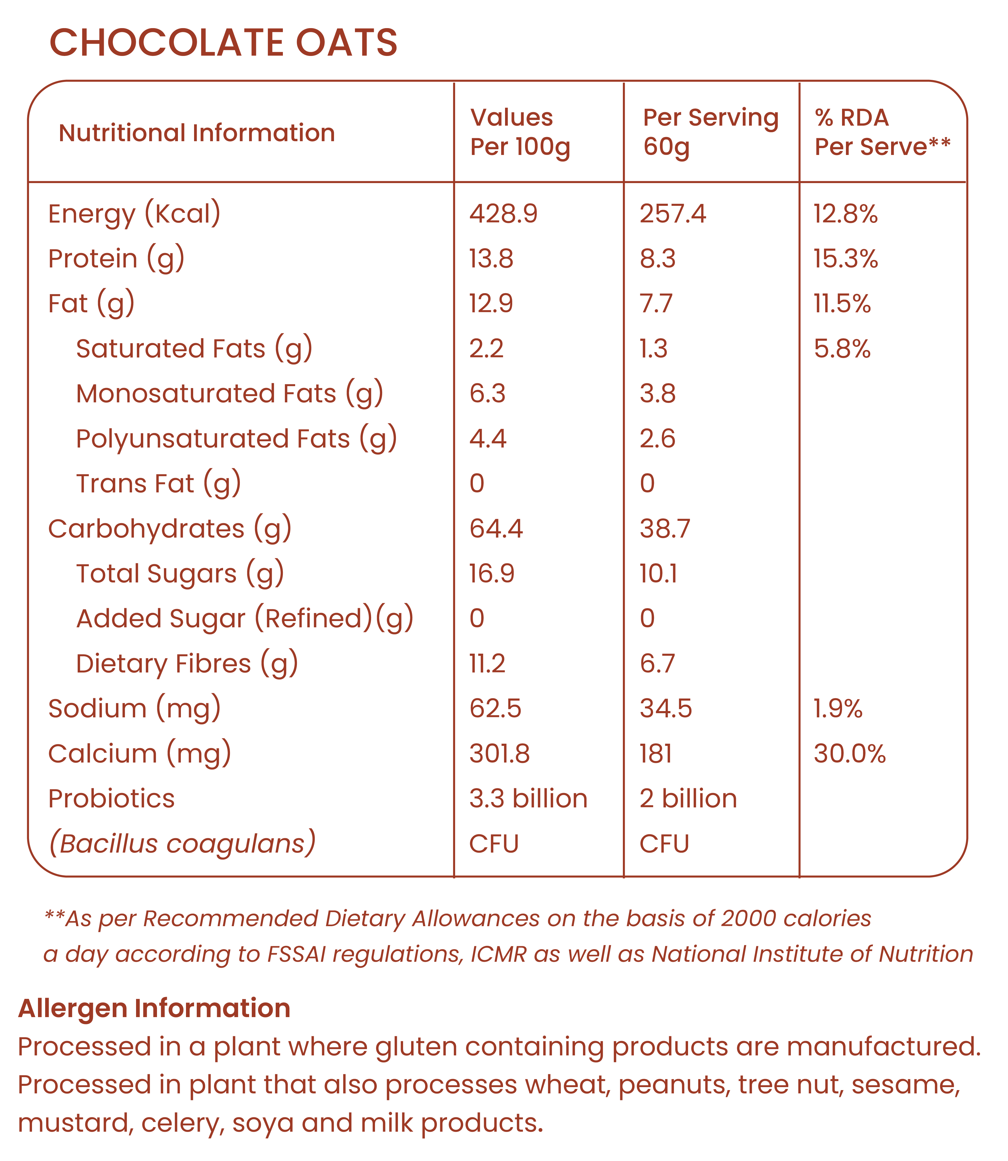 Nutritional Chart