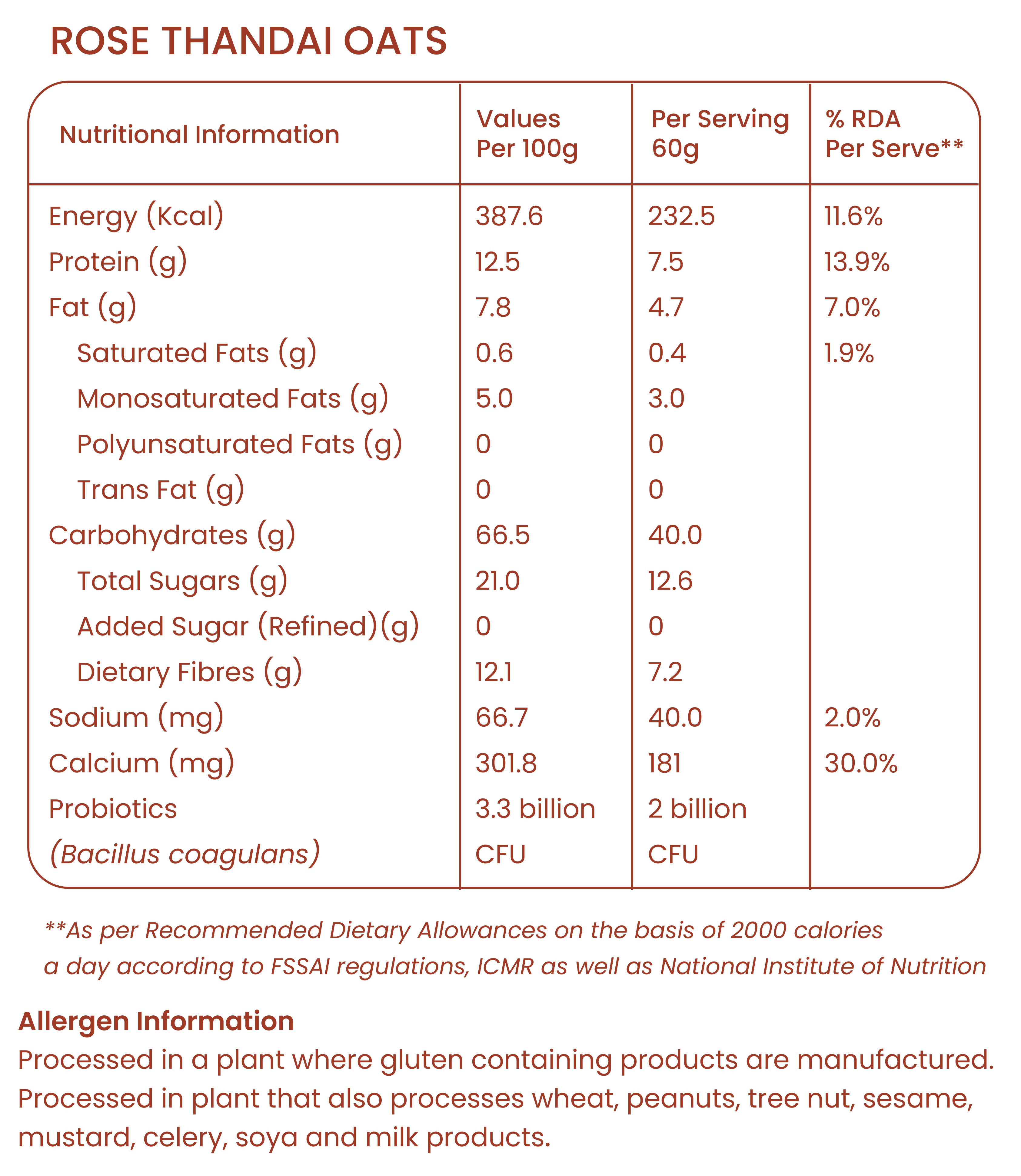 Nutritional Chart
